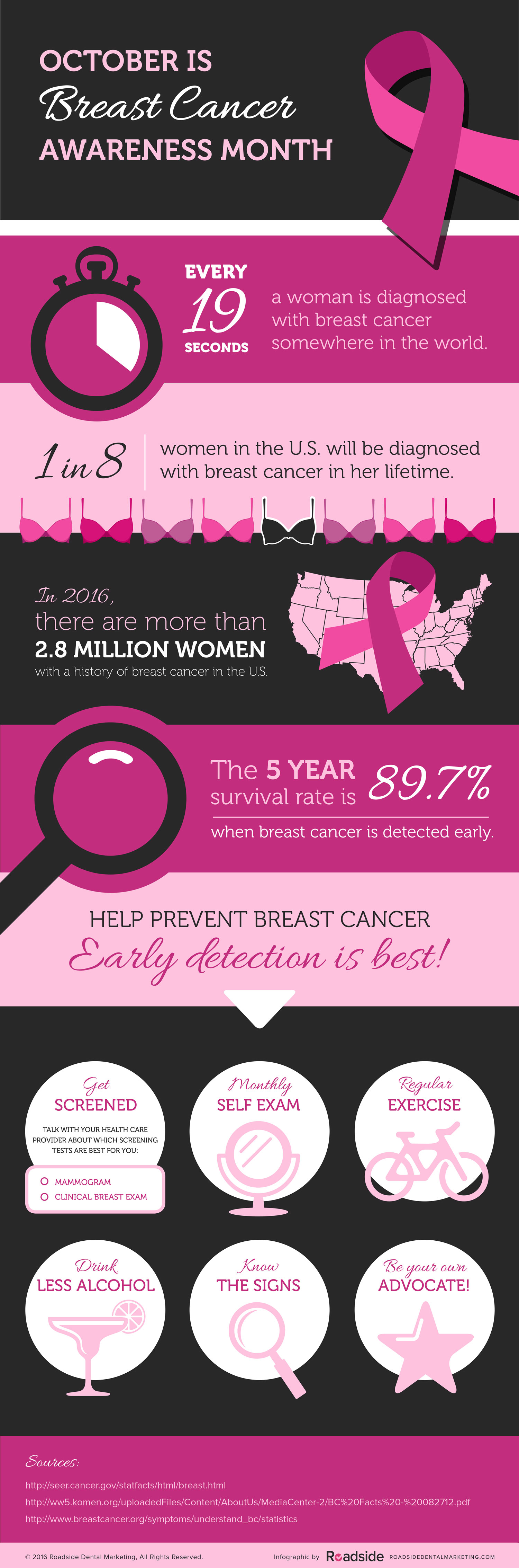 infographic on breast cancer